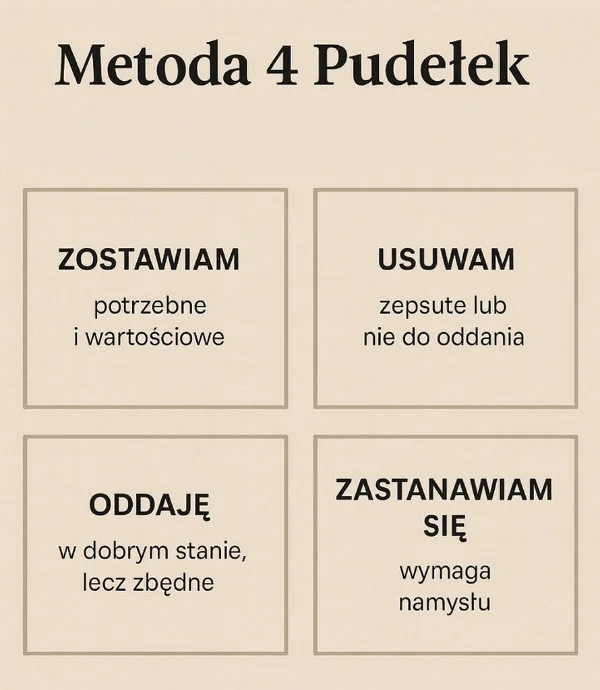 Infografika przedstawiająca metodę 4 pudełek: zostawiam, usuwam, oddaję i zastanawiam się — narzędzie porządkowania w minimalizmie